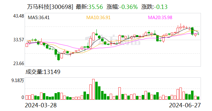 萬馬科技：實控人擬向副總經(jīng)理李勛宏協(xié)議轉讓公司5%股份  第1張