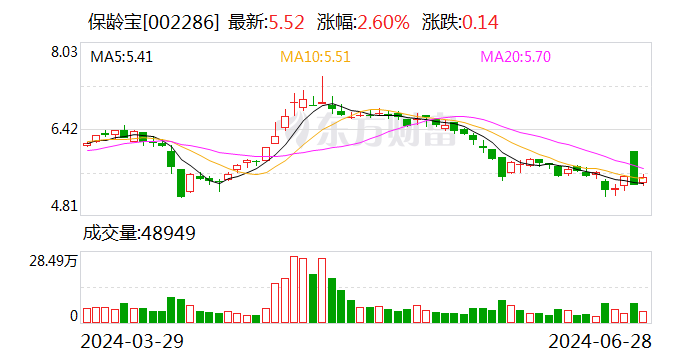 保齡寶：歐盟就赤蘚糖醇反傾銷做出初裁  第1張