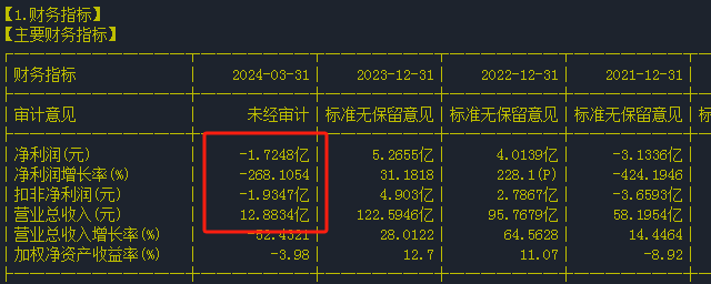 中來股份業(yè)績變臉：浙能電力浮虧超10億，原實(shí)控人已大手筆套現(xiàn)  第1張