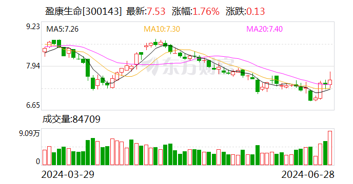 盈康生命9.7億元定增獲審核通過 彰顯發(fā)展信心