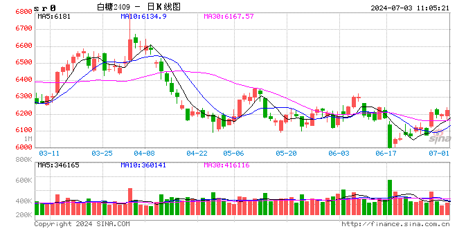 光大期貨：7月3日軟商品日?qǐng)?bào)