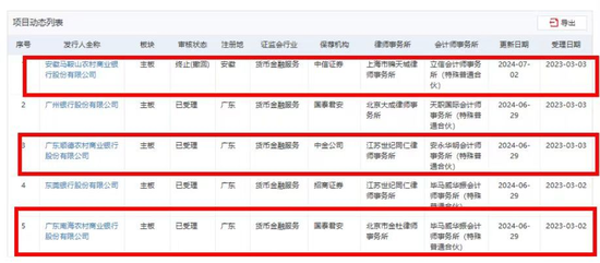 2家銀行更新披露招股書，1家銀行撤回上市申請，A股排隊上市銀行已縮減至7家  第1張