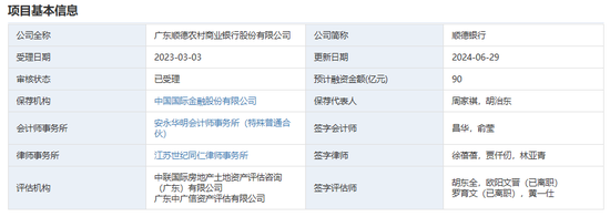 2家銀行更新披露招股書，1家銀行撤回上市申請，A股排隊上市銀行已縮減至7家  第4張