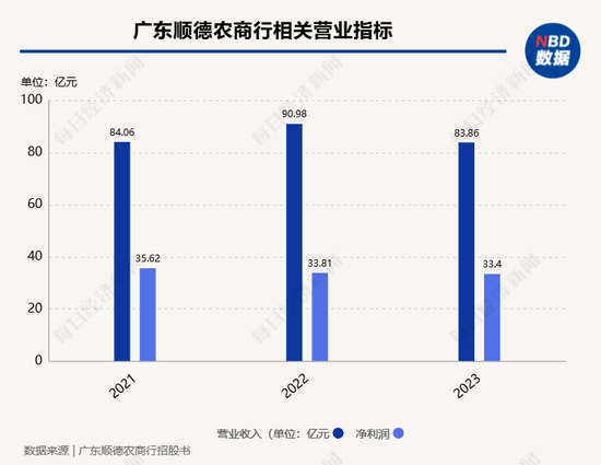 2家銀行更新披露招股書，1家銀行撤回上市申請，A股排隊上市銀行已縮減至7家  第5張