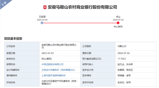 2家銀行更新披露招股書，1家銀行撤回上市申請，A股排隊上市銀行已縮減至7家  第7張