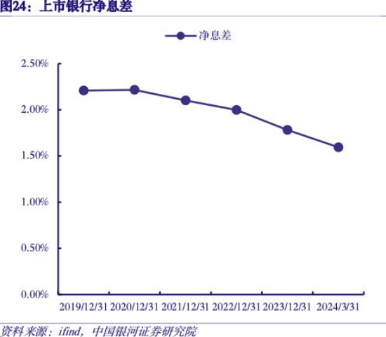 2家銀行更新披露招股書，1家銀行撤回上市申請，A股排隊上市銀行已縮減至7家  第8張