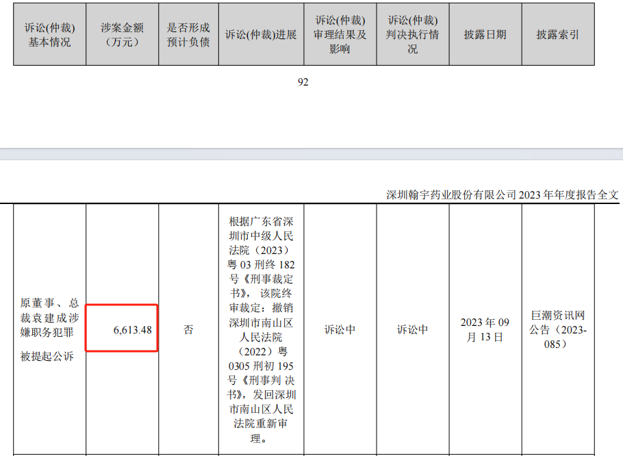 原總裁判了！公司火速回應(yīng)