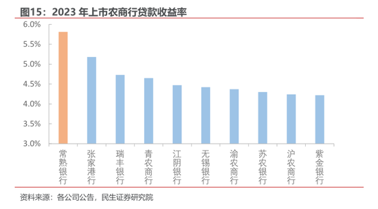 年內(nèi)第三家銀行撤回IPO申請(qǐng)， 馬鞍山農(nóng)商行回應(yīng)：系后續(xù)戰(zhàn)略發(fā)展考慮