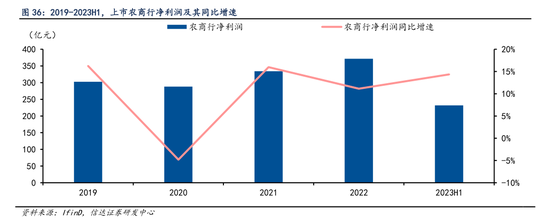 年內(nèi)第三家銀行撤回IPO申請(qǐng)， 馬鞍山農(nóng)商行回應(yīng)：系后續(xù)戰(zhàn)略發(fā)展考慮