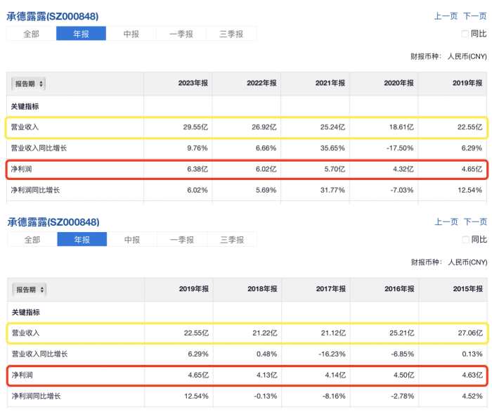 承德露露和“南方”露露的糾紛暫告一段落