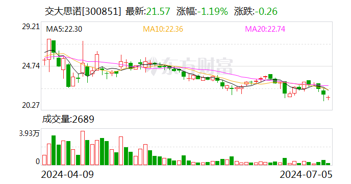 注意！交大思諾將于7月22日召開股東大會  第1張