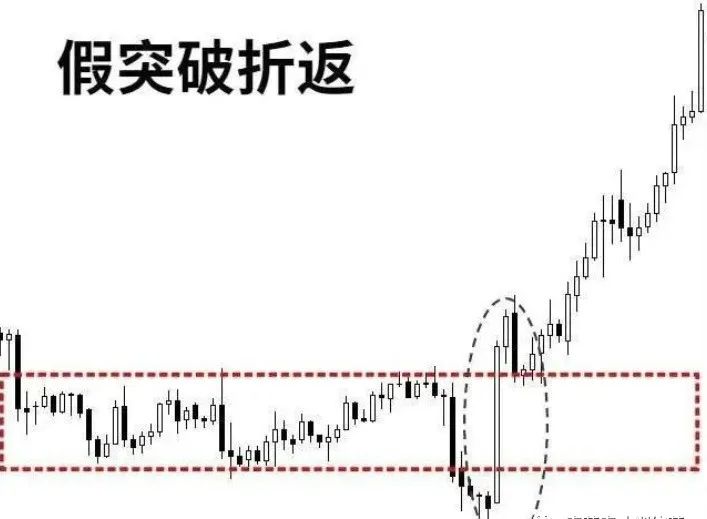 幾種臨盤中進場的突破，需重點認識！  第9張