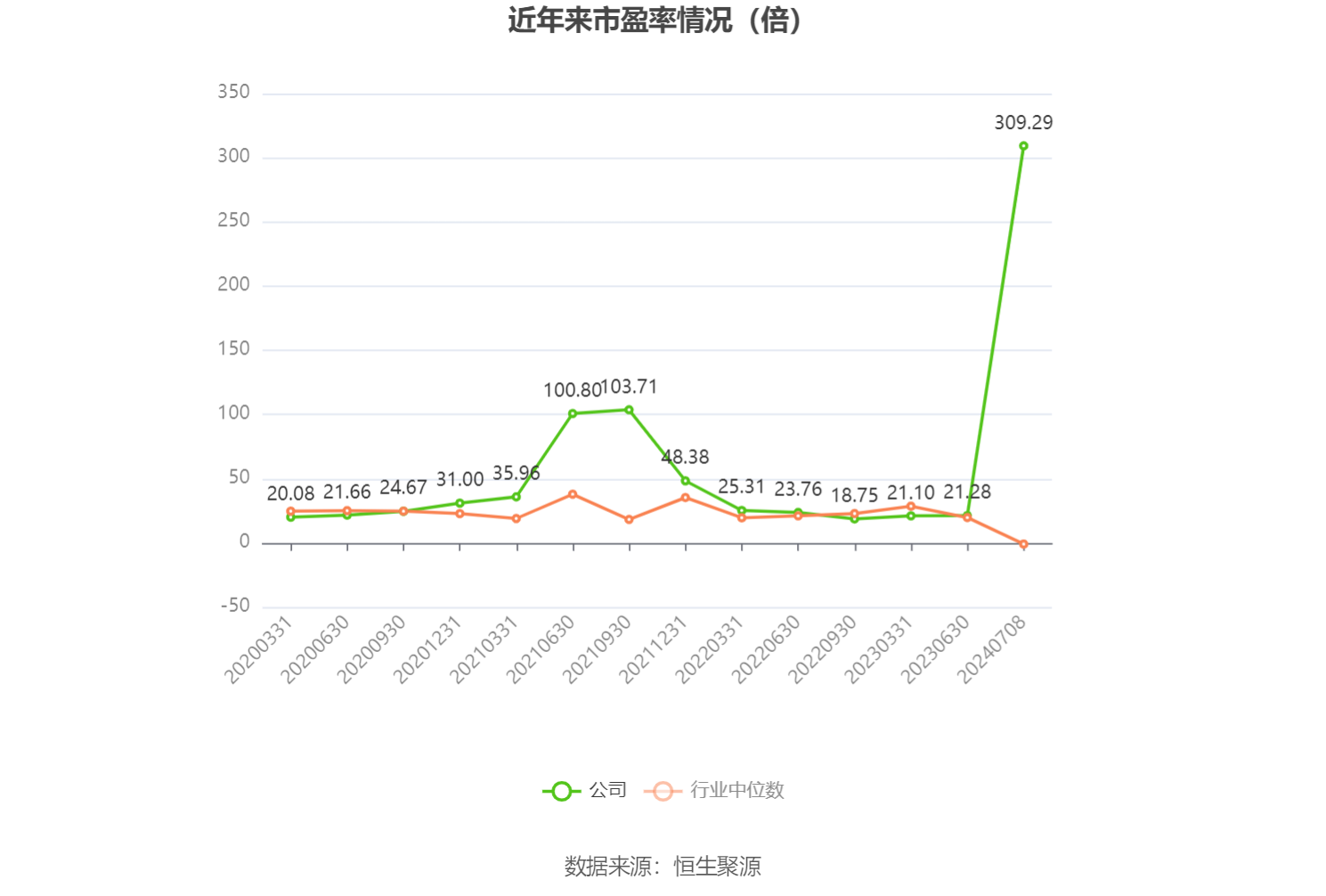 東陽(yáng)光：預(yù)計(jì)2024年上半年盈利2億元-2.8億元 同比扭虧