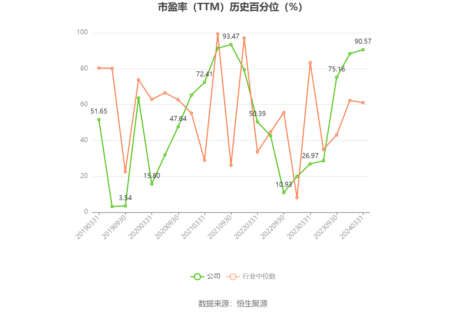 東陽(yáng)光：預(yù)計(jì)2024年上半年盈利2億元-2.8億元 同比扭虧