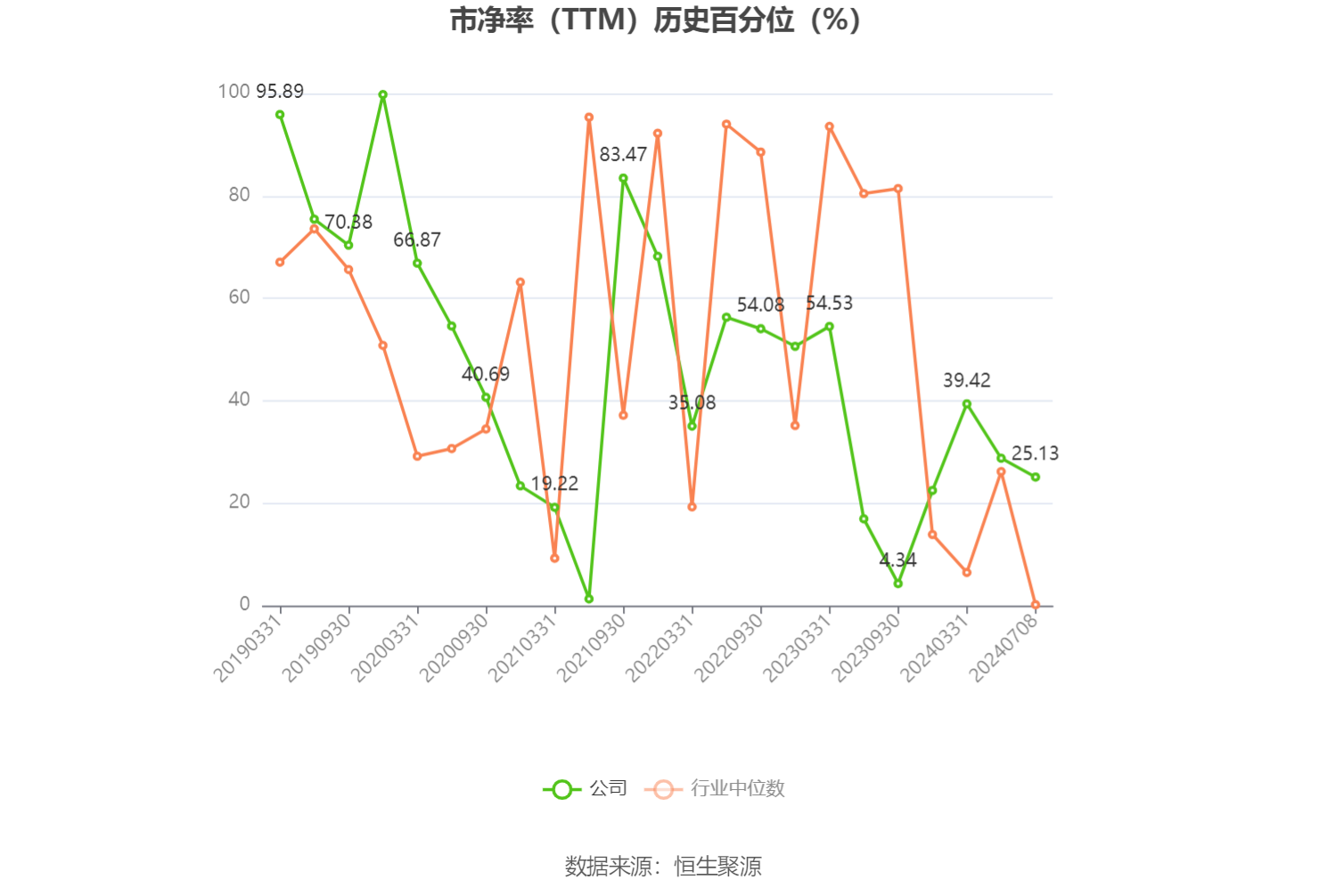 東陽(yáng)光：預(yù)計(jì)2024年上半年盈利2億元-2.8億元 同比扭虧