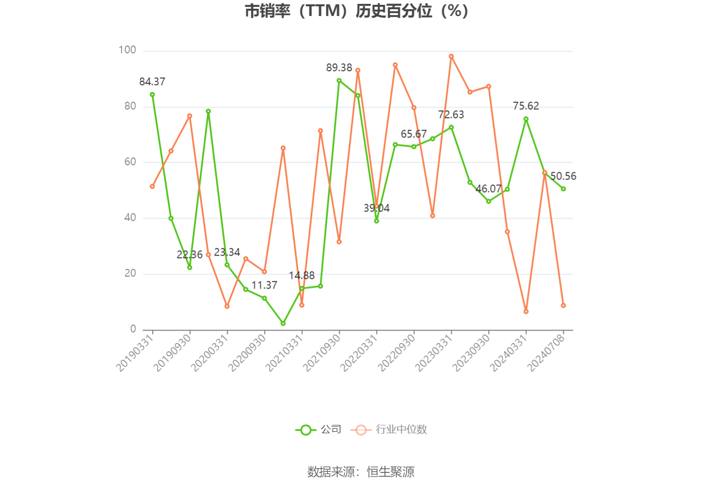 東陽(yáng)光：預(yù)計(jì)2024年上半年盈利2億元-2.8億元 同比扭虧