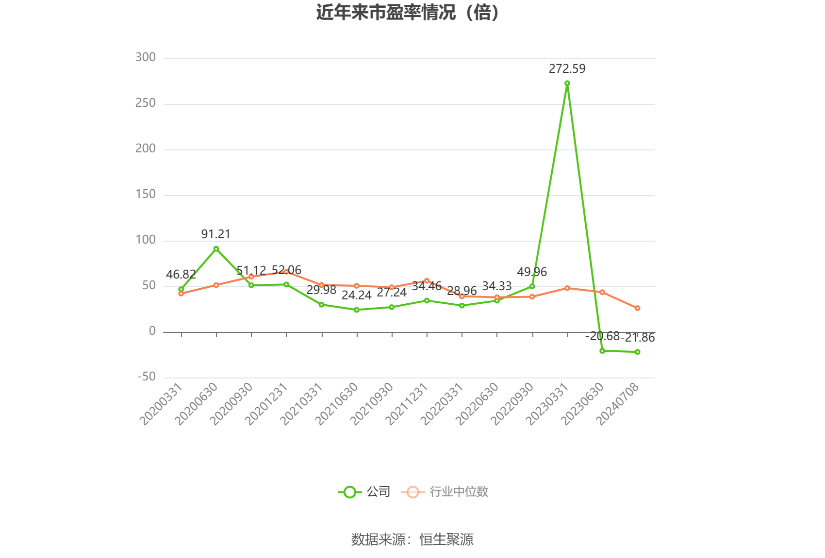 中光學：預計2024年上半年盈利1200萬元-1500萬元 同比扭虧