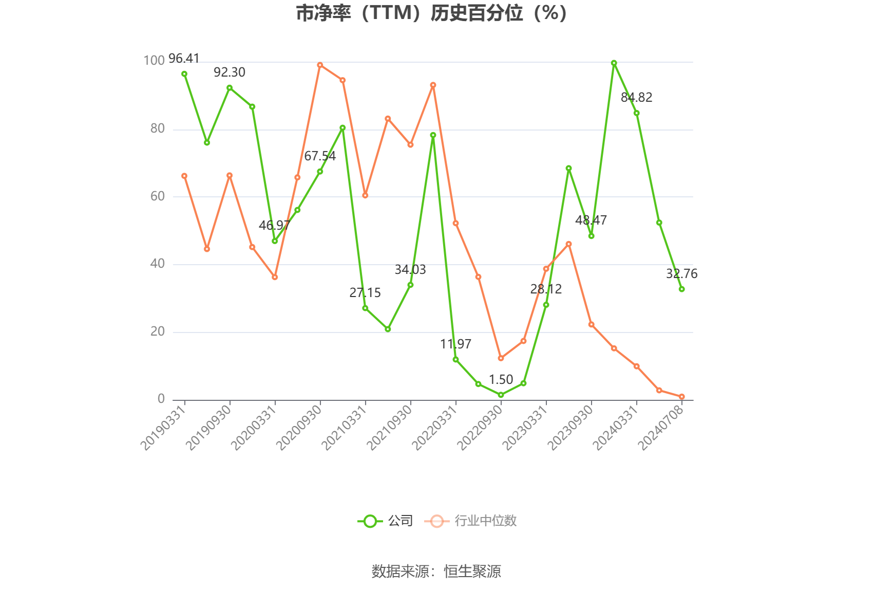 中光學：預計2024年上半年盈利1200萬元-1500萬元 同比扭虧