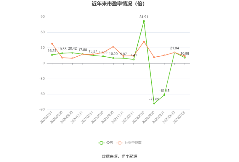 兆馳股份：預計2024年上半年凈利同比增長21.21%-26.66%