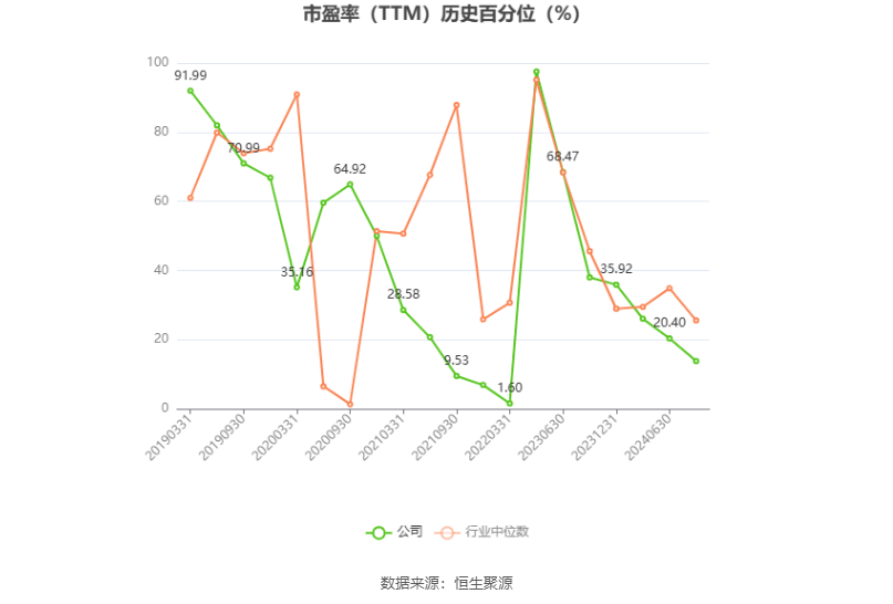 兆馳股份：預計2024年上半年凈利同比增長21.21%-26.66%