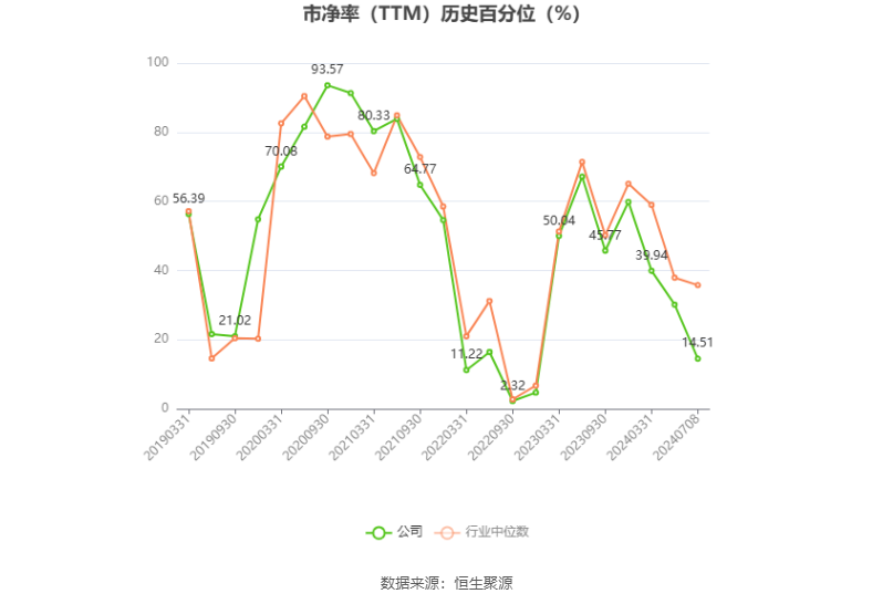 兆馳股份：預計2024年上半年凈利同比增長21.21%-26.66%