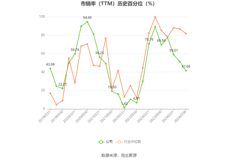 兆馳股份：預計2024年上半年凈利同比增長21.21%-26.66%