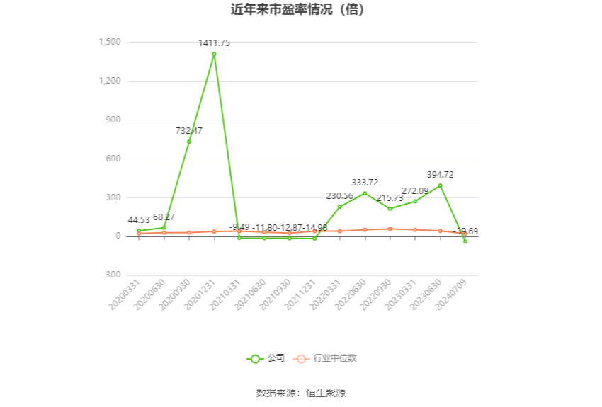 航天科技：2024年上半年凈利同比預(yù)降81.72%-87.43%  第2張