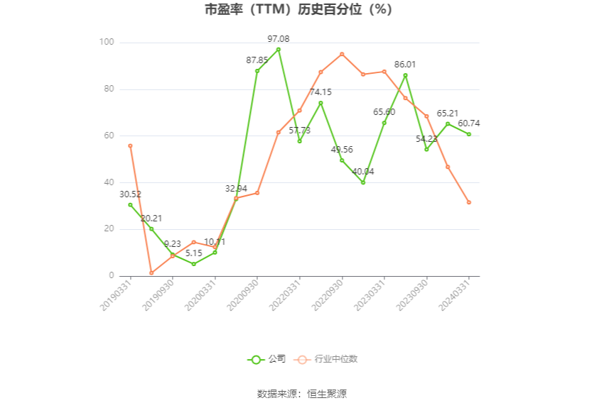 航天科技：2024年上半年凈利同比預降81.72%-87.43%