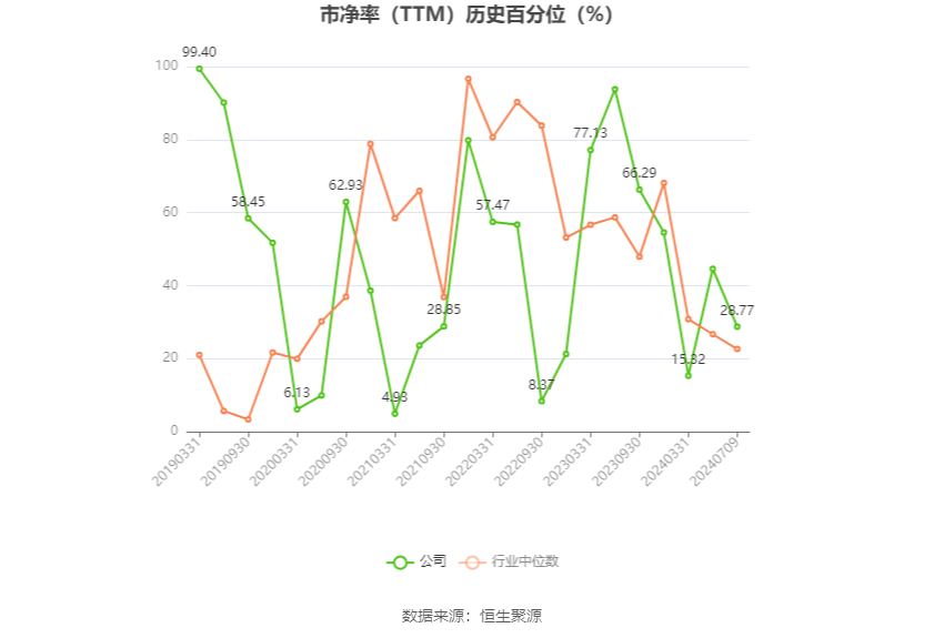 航天科技：2024年上半年凈利同比預(yù)降81.72%-87.43%  第4張