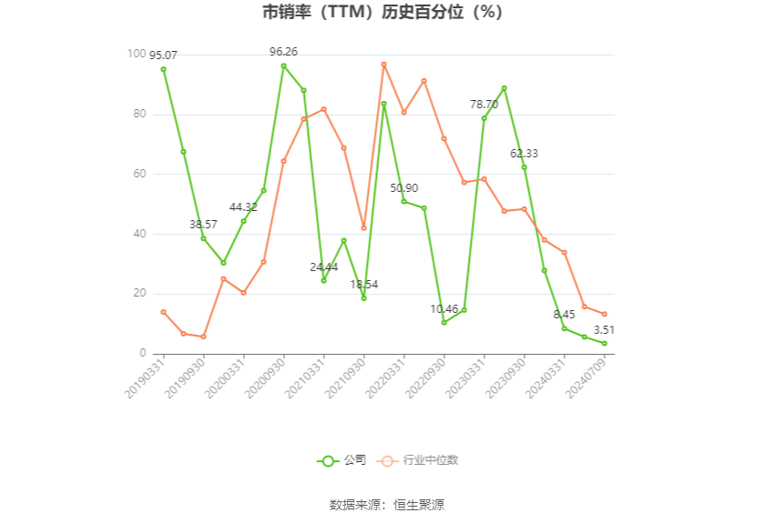 航天科技：2024年上半年凈利同比預(yù)降81.72%-87.43%  第5張