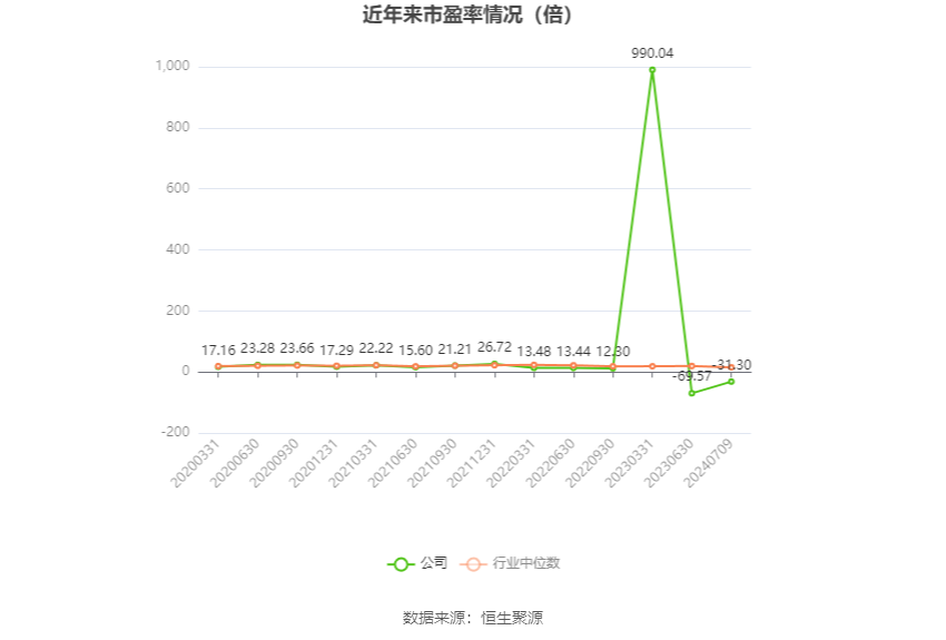 武漢控股：2024年上半年凈利同比預降74.48%-82.89%