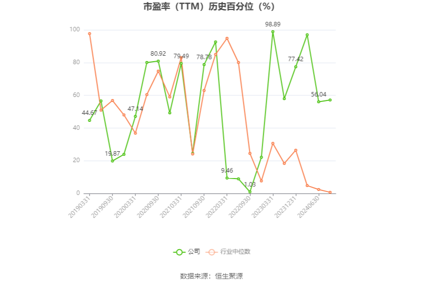 武漢控股：2024年上半年凈利同比預降74.48%-82.89%