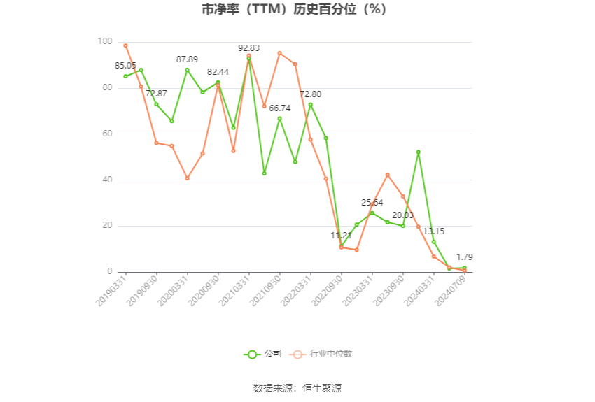 武漢控股：2024年上半年凈利同比預降74.48%-82.89%