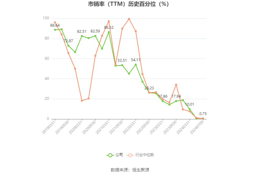 武漢控股：2024年上半年凈利同比預降74.48%-82.89%