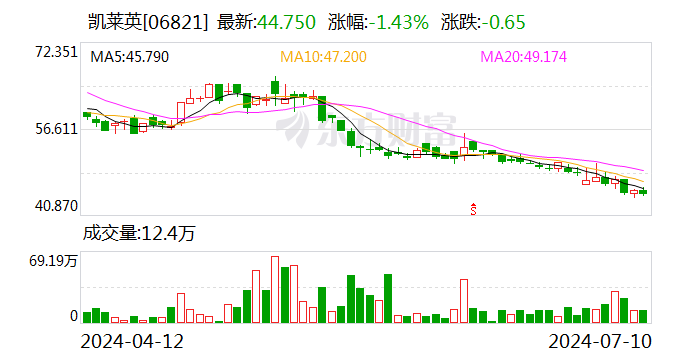 凱萊英：7月10日召開董事會(huì)會(huì)議  第2張