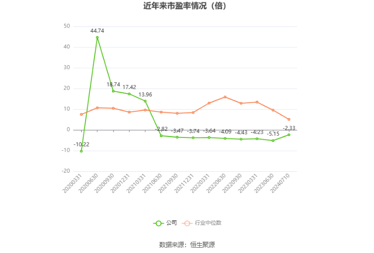 *ST中迪：預(yù)計(jì)2024年上半年虧損6500萬元-1.2億元  第3張