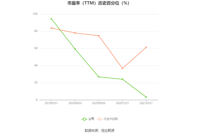 *ST中迪：預(yù)計(jì)2024年上半年虧損6500萬元-1.2億元  第4張