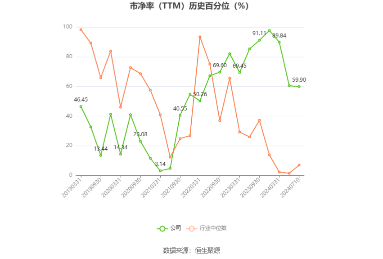 *ST中迪：預(yù)計(jì)2024年上半年虧損6500萬元-1.2億元  第5張