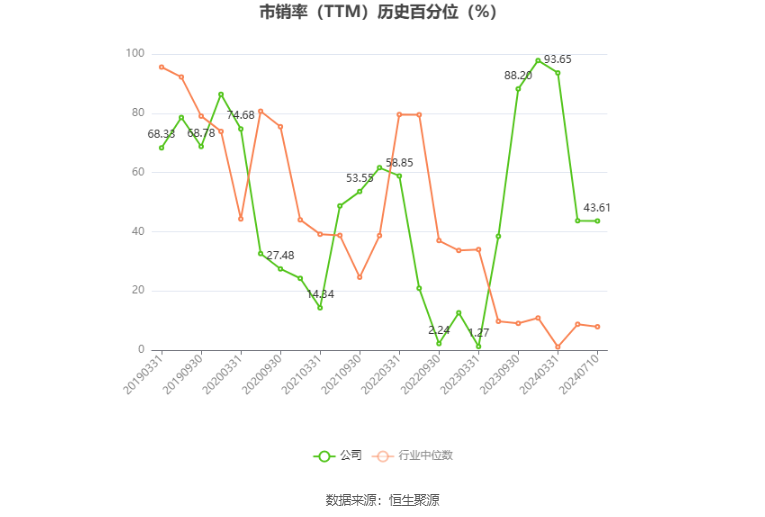 *ST中迪：預(yù)計(jì)2024年上半年虧損6500萬元-1.2億元  第6張