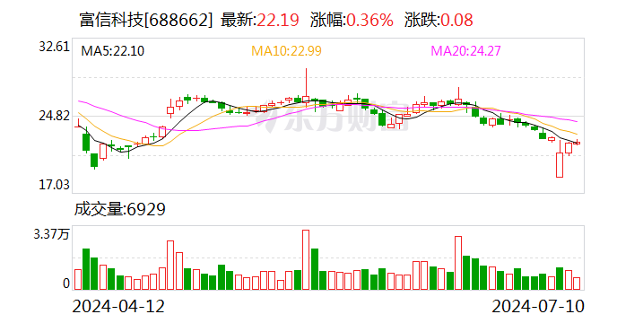 注意！富信科技將于7月26日召開股東大會