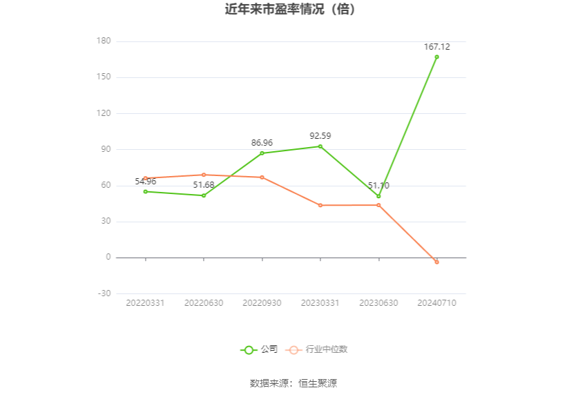 粵海飼料：預(yù)計(jì)2024年上半年虧損4050萬元-5050萬元