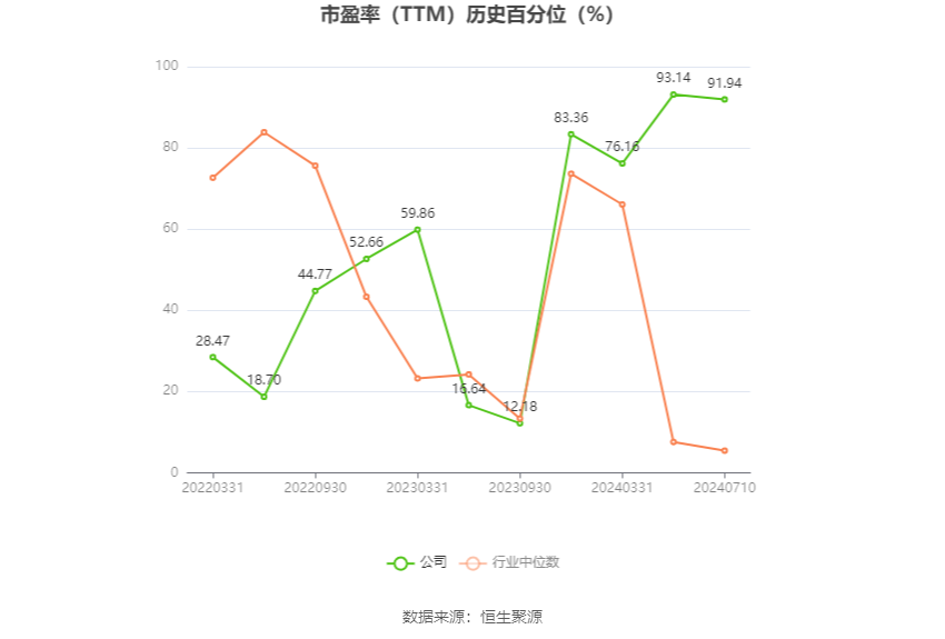 粵海飼料：預(yù)計(jì)2024年上半年虧損4050萬元-5050萬元