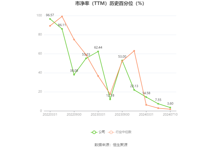 粵海飼料：預(yù)計(jì)2024年上半年虧損4050萬元-5050萬元