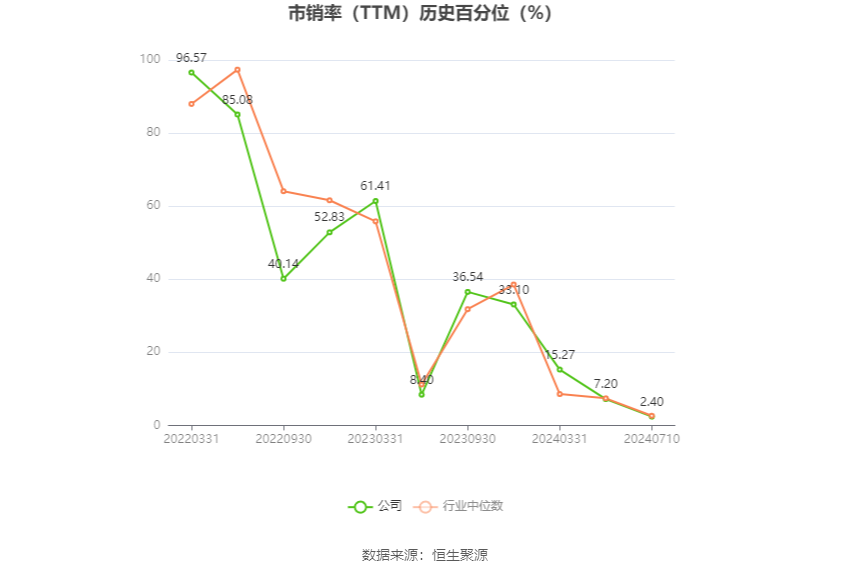 粵海飼料：預(yù)計(jì)2024年上半年虧損4050萬元-5050萬元