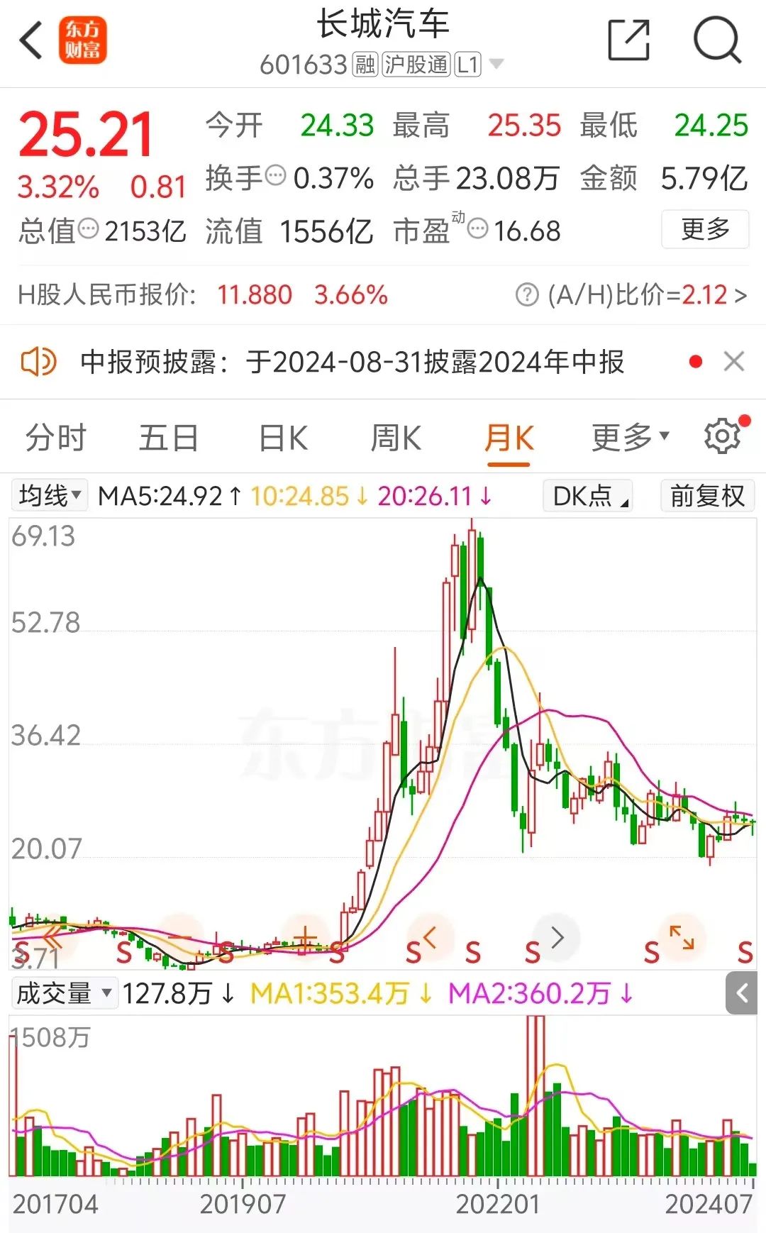 大爆發(fā)！2100億汽車巨頭，最高預(yù)增超4倍  第3張