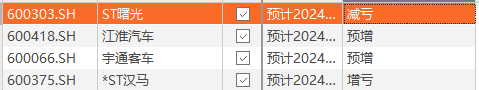 大爆發(fā)！2100億汽車巨頭，最高預(yù)增超4倍  第5張