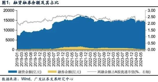 【廣發(fā)非銀】強(qiáng)化融券逆周期調(diào)節(jié)，市場(chǎng)穩(wěn)定性有望提升