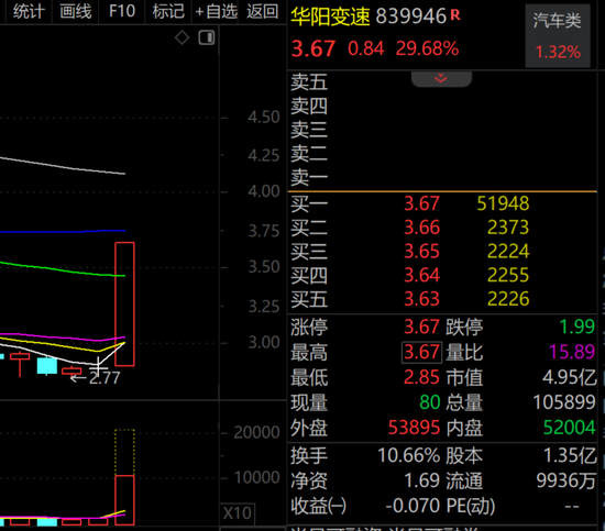 概念股30cm漲停，蘿卜快跑“加速出圈”，A股受益股揭秘，這只股3年凈利增速均值近188%