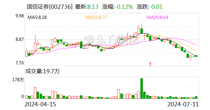 國信證券連續(xù)多年保持行業(yè)最高國際信用評級