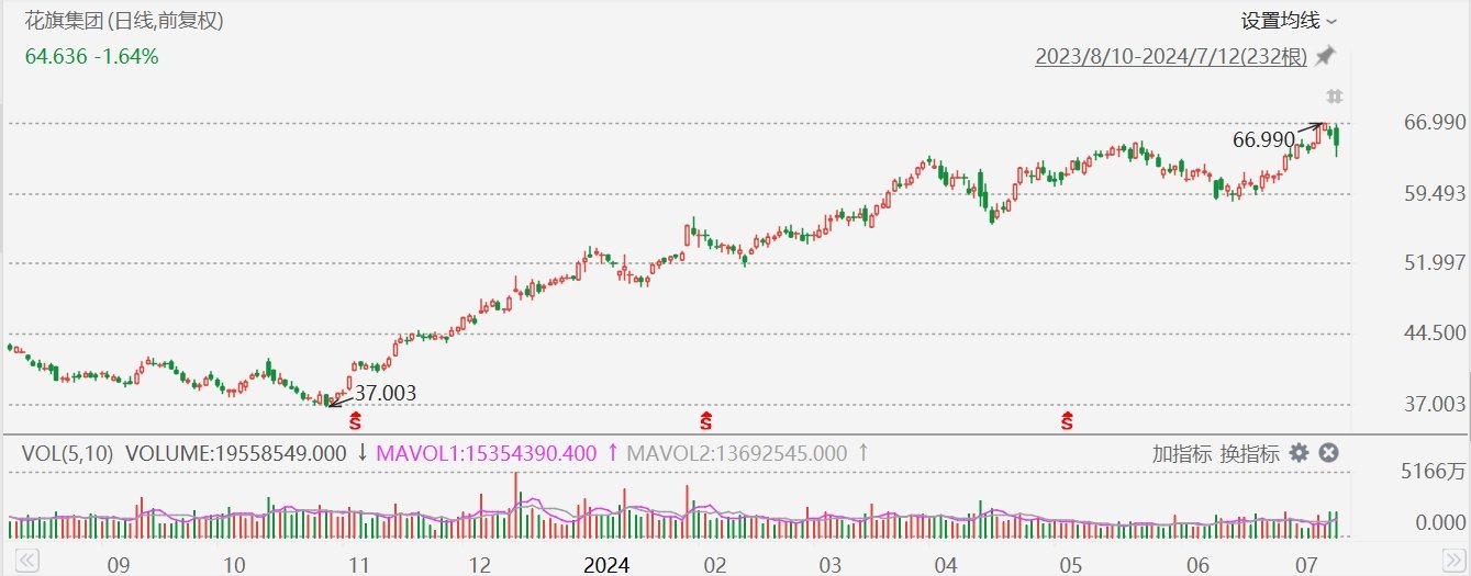 美股異動丨花旗跌近2%，Q2凈息收入同比下降3%，低于預期  第1張